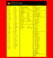 Thumbnail for version as of 13:13, 6 April 2024