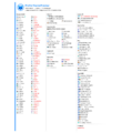 Thumbnail for version as of 13:22, 6 April 2024